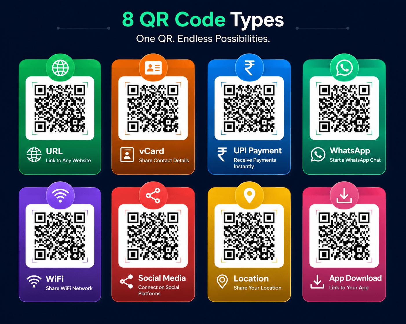 Types of QR Codes and Their Use Cases: A Complete Guide for Indian Professionals (2026)